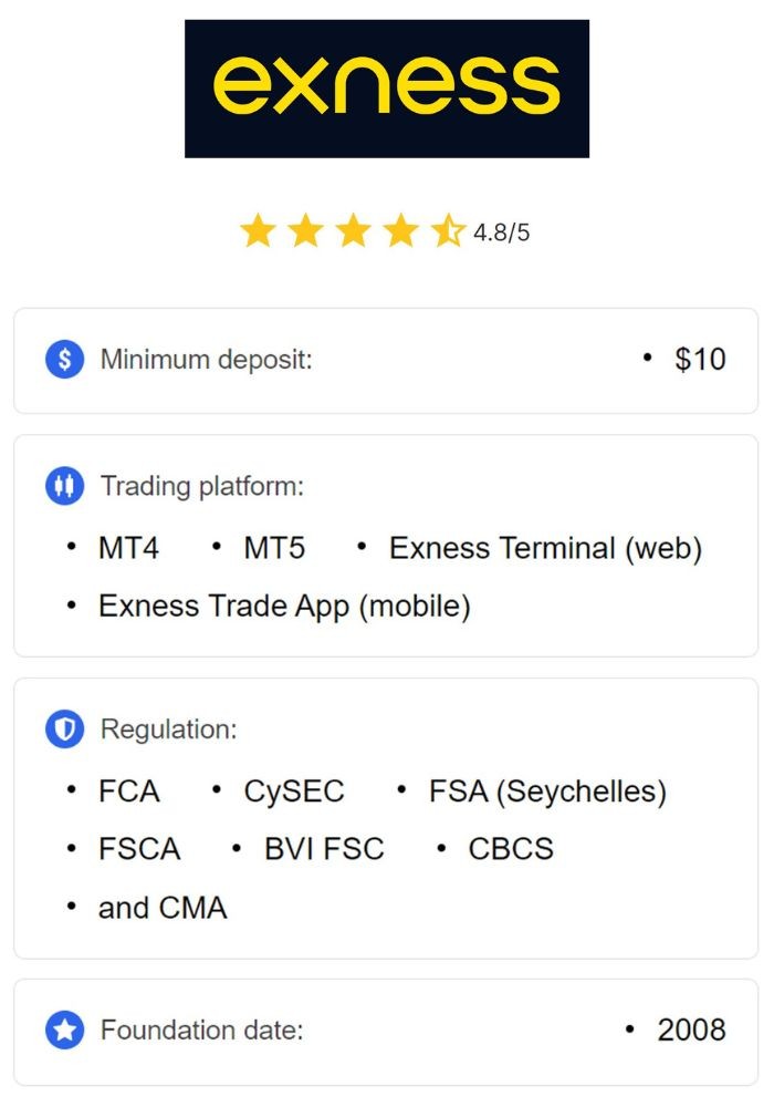 Exploring Exness A Comprehensive Guide for Traders Exploring Exness A Comprehensive Guide for Traders